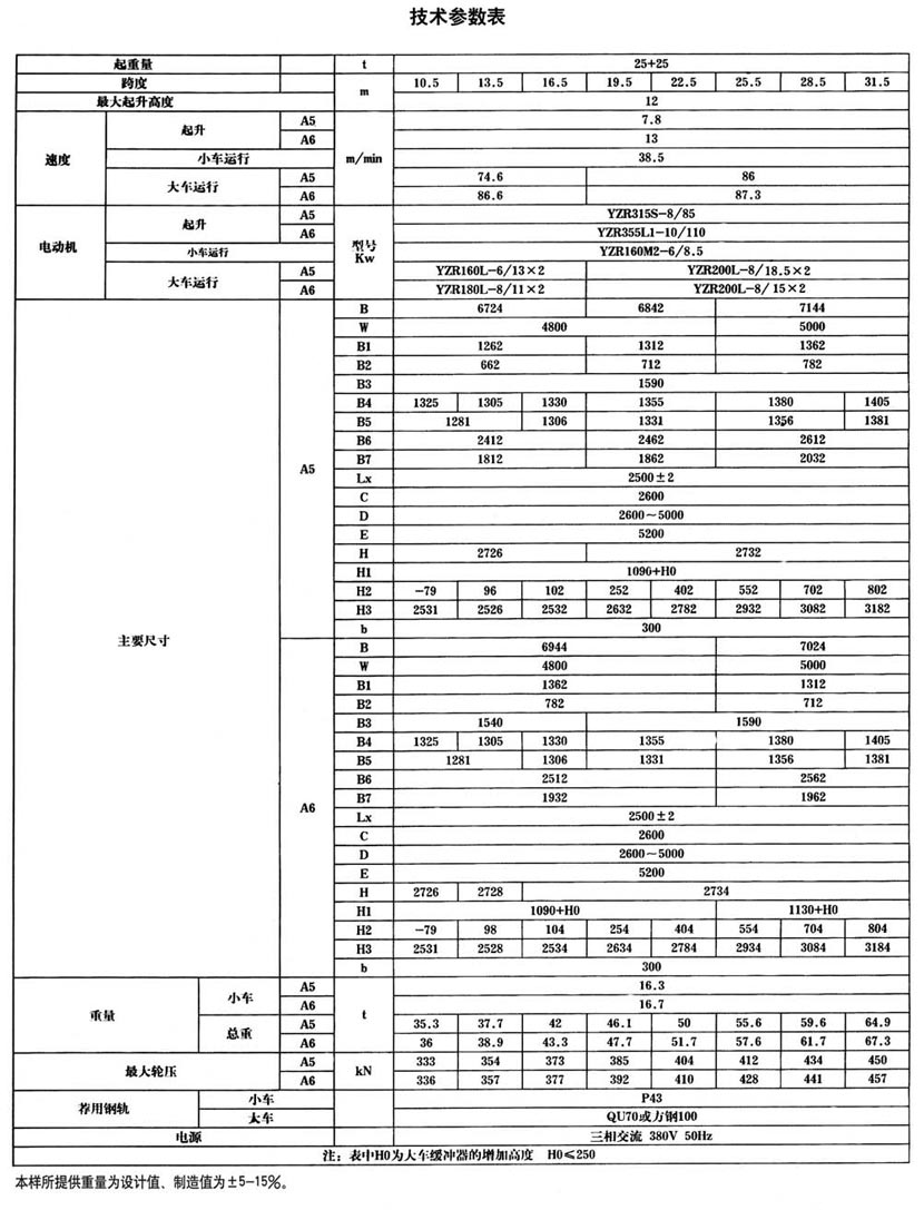 QG型掛梁橋式起重機