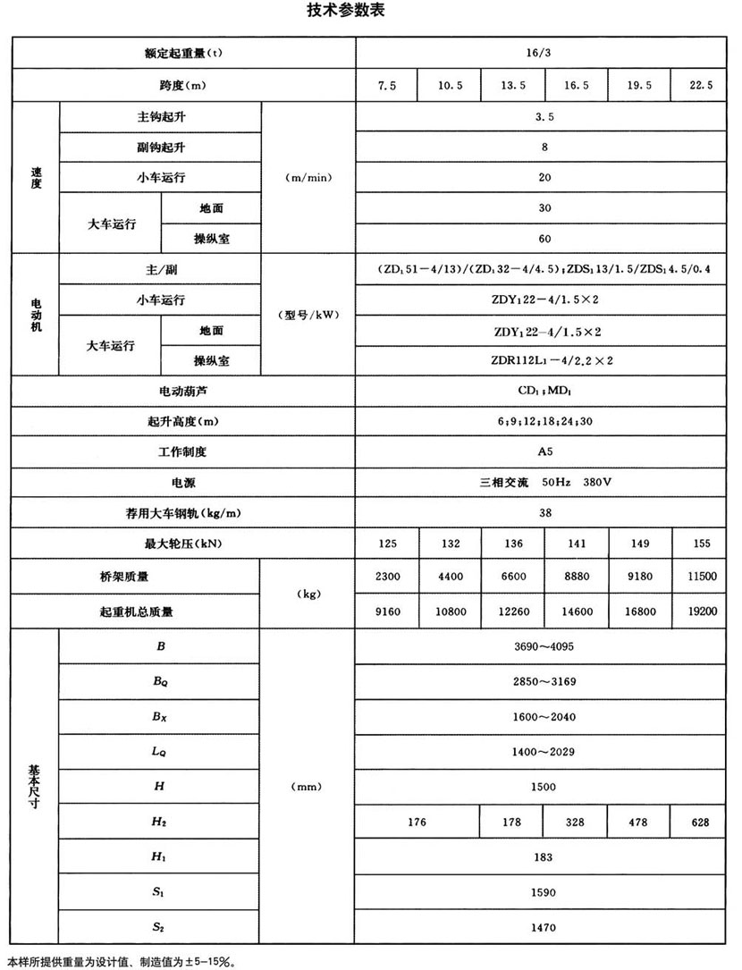 LH型電動葫蘆橋式起重機